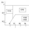 Техническая оснащенность предприятия и показатели экономической эффективности